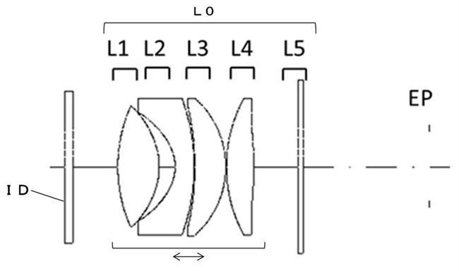 Canon Patent Applicaton: EVF Optics Improvement