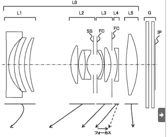 Some fast mirrorless zoom patents