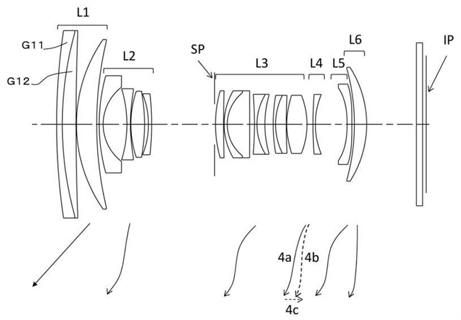 Canon Patent Application: Canon RF 24-150mm F4L