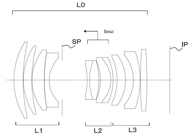 Canon Patent Application: Canon RF 85mm F1.8 Macro