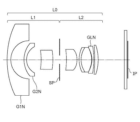 Canon Patent Application: Canon RF 8mm F4.0 fisheye lens