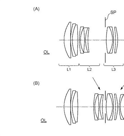 Canon Patent Application: Canon RF Lenses