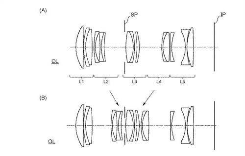 Canon Patent Application: Canon RF Lenses