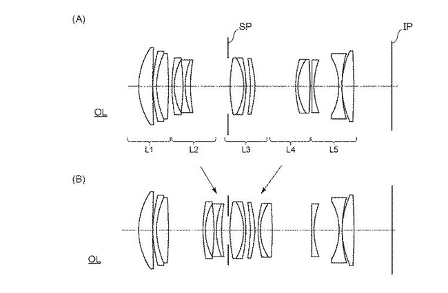 Canon Patent Application: Canon RF Lenses