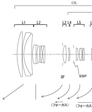 Canon Patent Application: Canon RF telephoto zoom lenses