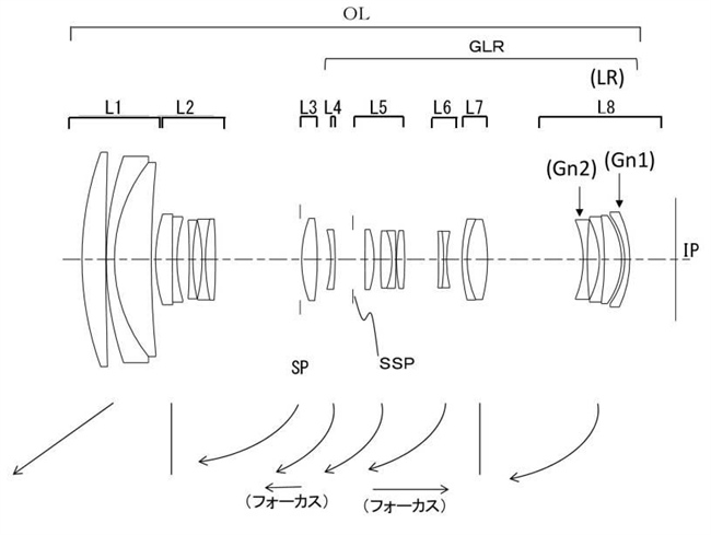 Canon Patent Application: Canon RF telephoto zoom lenses