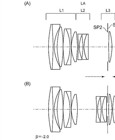 Canon Patent Application: More Canon RF Macro lenses
