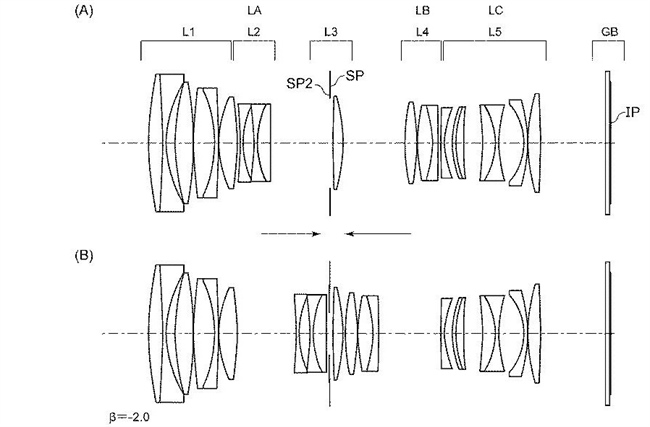 Canon Patent Application: More Canon RF Macro lenses