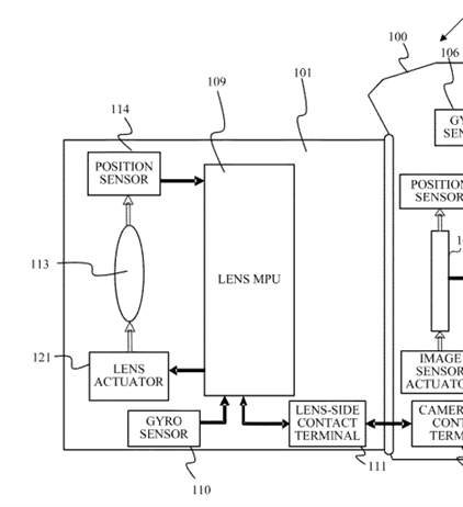 Canon Patent Application: IBIS+IS continuous shooting