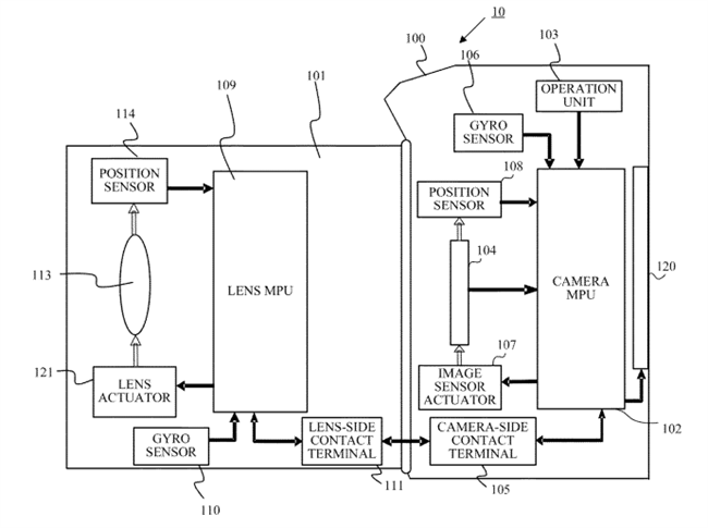 Canon Patent Application: IBIS+IS continuous shooting