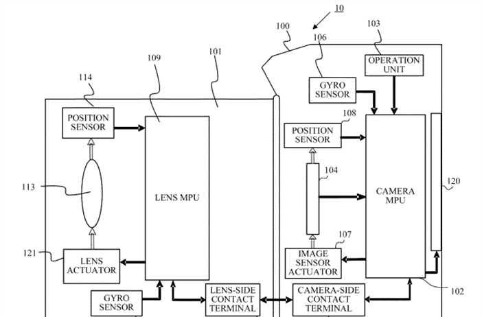 Canon Patent Application: IBIS+IS continuous shooting