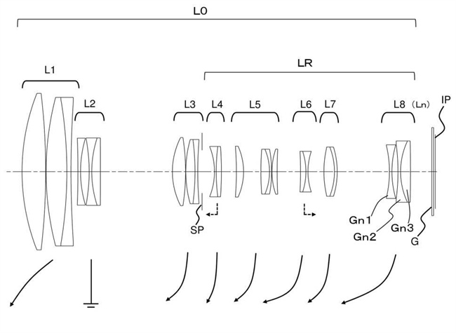 Canon Patent Application: Canon RF 100-600 and RF 100-700mm