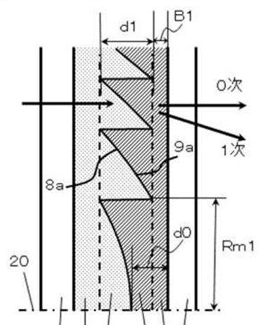 Canon Patent Applicaton: Diffractive Optics