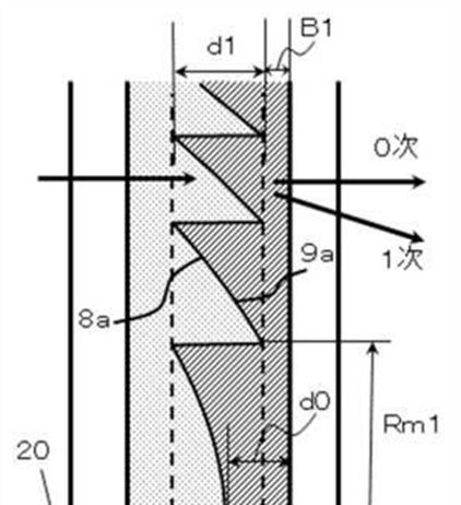 Canon Patent Applicaton: Diffractive Optics