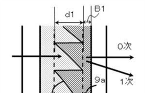 Canon Patent Applicaton: Diffractive Optics