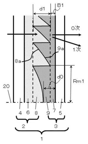 Canon Patent Applicaton: Diffractive Optics