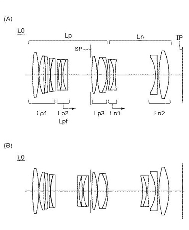 Canon Patent Application: Canon RF Macro Lenses