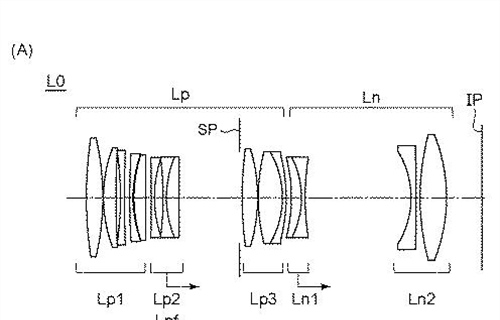 Canon Patent Application: Canon RF Macro Lenses