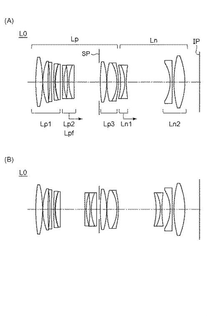 Canon Patent Application: Canon RF Macro Lenses