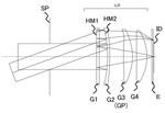 Canon Patent Applicaton: EVF Optical Design
