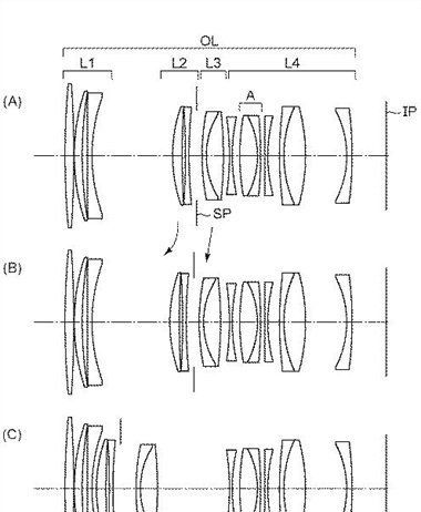 Canon Patent Application: Canon RF 85mm F1.8 and RF 100mm F2.0