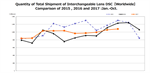 CIPA: YoY ILC Market Correction continues, and Mirrorless continues to have a great year