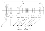 Canon Patent Application: Some Curious RF Consumer Super-Zooms