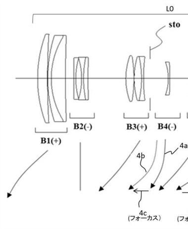 Canon Patent Application: Some Curious RF Consumer Super-Zooms