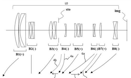 Canon Patent Application: Some Curious RF Consumer Super-Zooms