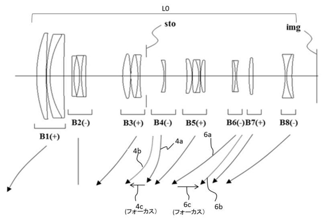 Canon Patent Application: Some Curious RF Consumer Super-Zooms