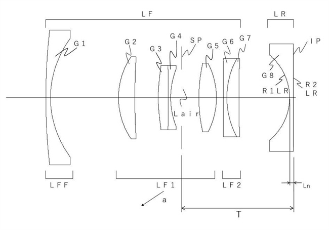 Canon Patent Application: Some Bizarre Full Frame Compact Camera Lenses