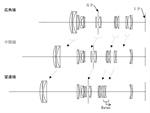 Canon Patent Application: APS-C mirorless zoom