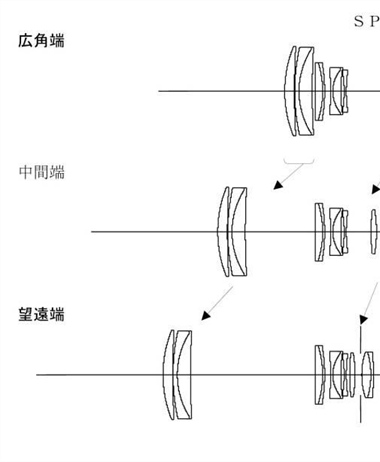 Canon Patent Application: APS-C mirorless zoom
