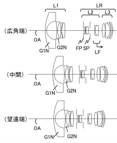 Canon Patent Application: Canon RF 8-15mm F4.0 Fisheye