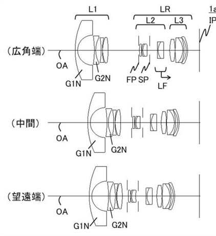 Canon Patent Application: Canon RF 8-15mm F4.0 Fisheye