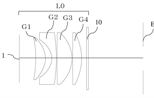 Canon Patent Application: Improved EVF optics
