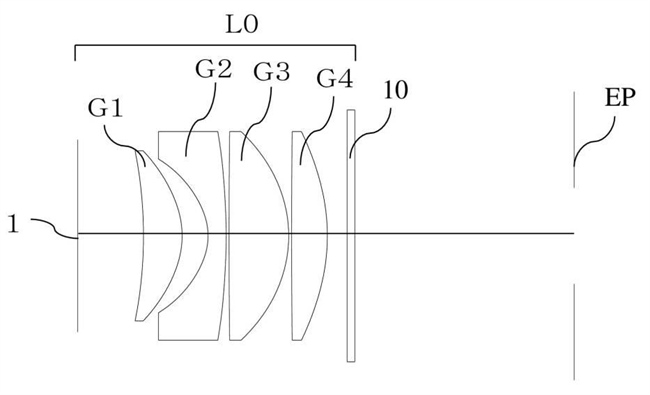 Canon Patent Application: Improved EVF optics