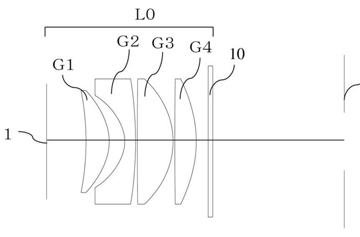 Canon Patent Application: Improved EVF optics