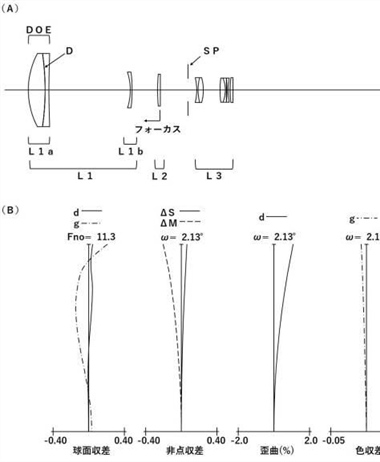 Canon Patent Application: Canon 400mm F8.0