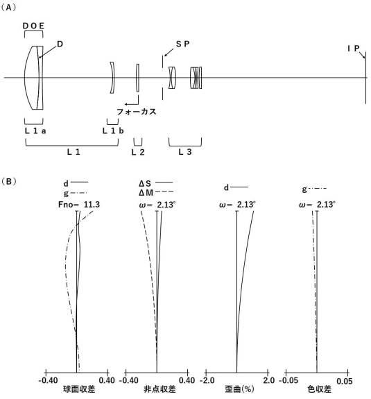 Canon Patent Application: Canon 400mm F8.0