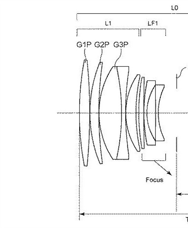 Canon Patent Application: F1.8 series of primes