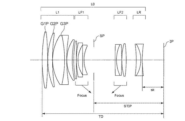 Canon Patent Application: F1.8 series of primes