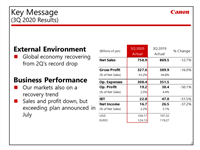 Canon releases their third quarter financials