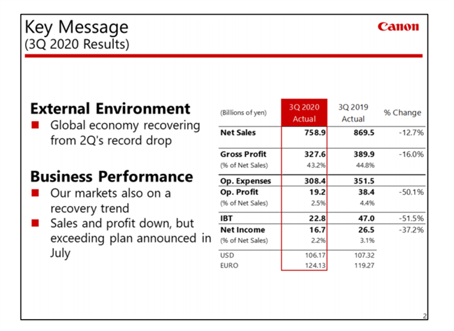 Canon releases their third quarter financials