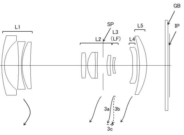 Canon Patent Application: Small RF kit lenses