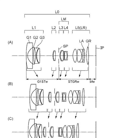 Canon Patent Application: Canon RF 15-35mm F4L