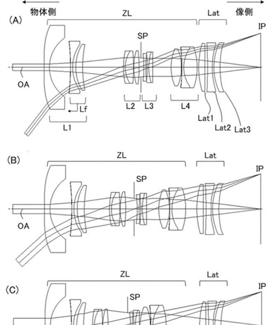 Canon Patent Application: Canon RF 14-35mm F4L mentioned