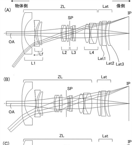 Canon Patent Application: Canon RF 14-35mm F4L mentioned