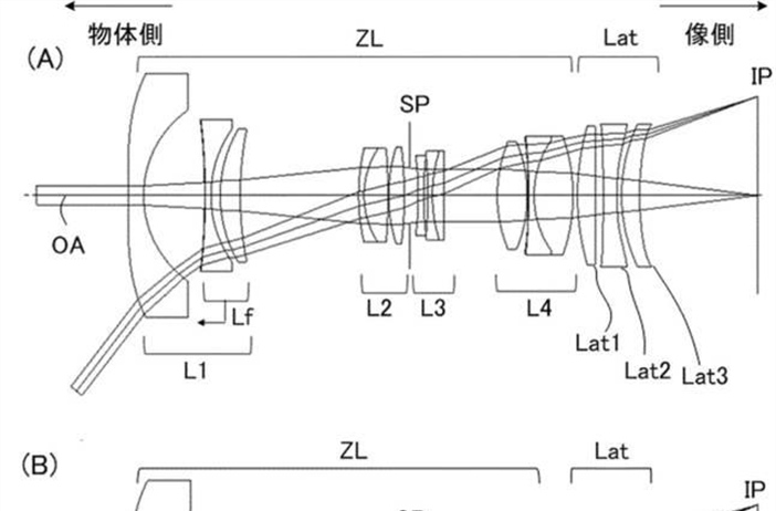 Canon Patent Application: Canon RF 14-35mm F4L mentioned