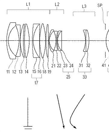 Canon Patent Application: Mirrorless Cinema Zooms